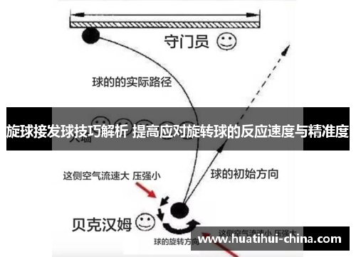 旋球接发球技巧解析 提高应对旋转球的反应速度与精准度